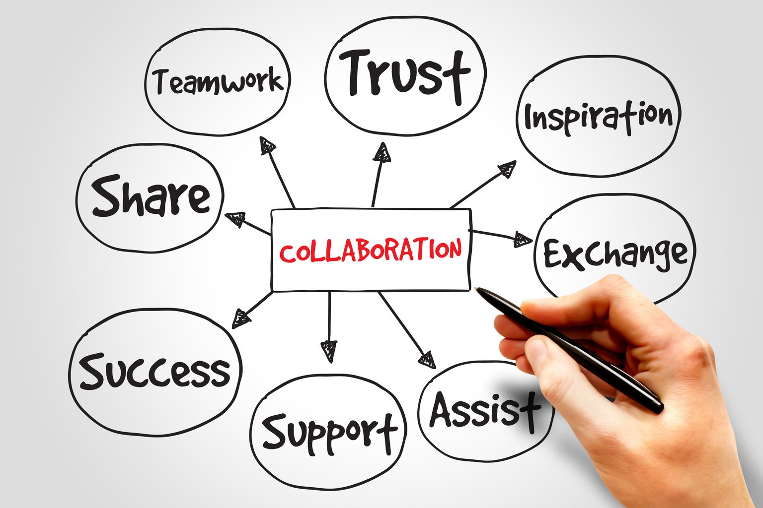 Collaboration